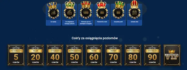 Program lojalnościowy firmy Mostbet